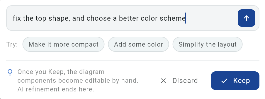 Vexlio's AI refinement step: a re-prompt box reading 'fix the top shape, and choose a better color scheme,' quick suggestions, and a note that once you Keep, the components become editable by hand, with Discard and Keep buttons.